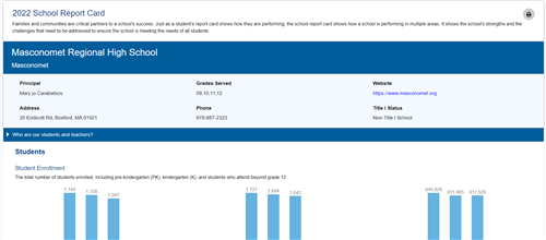 2022 School Report Card